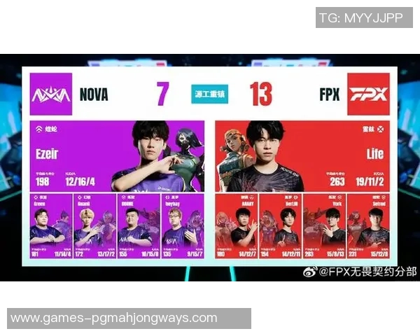 王者荣耀团队协作排行榜揭晓FPX战队稳居榜首引领风骚 王者荣耀团队协作排行榜揭晓FPX战队稳居榜首引领风骚